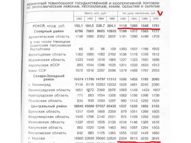 За МКАДом жизни нет? Развеиваем, как дым, миф 5-й колонны россия