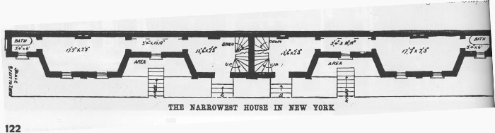Утюжная архитектура: самые узкие дома в мире архитектура,достопримечательности,узкие дома