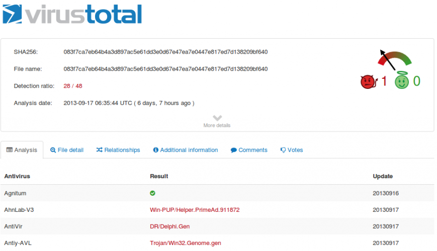 VirusTotal сейчас