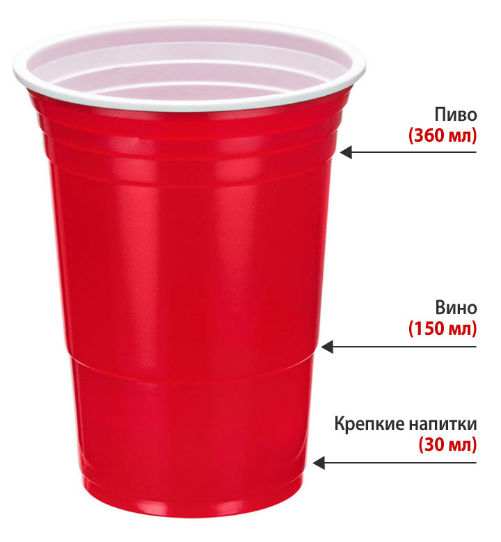 линии на пластиковых стаканчиках