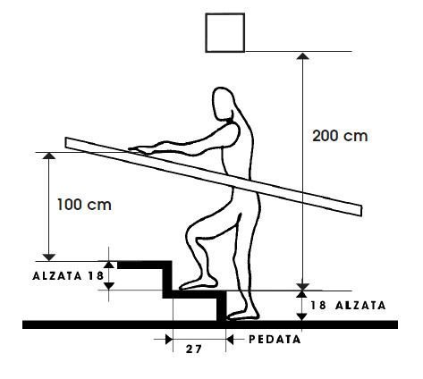Эргономика помещений в наглядных картинках интерьер и дизайн,организация пространства
