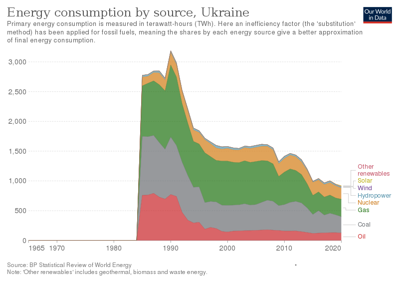 Для России не существует военного решения ситуации на Украине украина