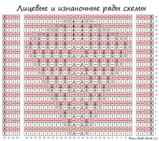 Пуловер спицами ажурным узором «Листик» - модный тренд сезона «Листик», выполнен, петли, Пуловер, патентные, стороны, каждой, петлях, глади, лицевой, петлей, скрещенной, резинкой, ажураУзор, элементы, сочетает, спицами, только, пуловеров, женских