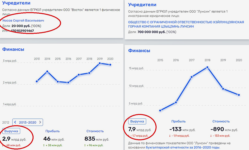 МИЛЛИОНЫ НА РУСОФОБИИ: ПОДЛИННАЯ ИСТОРИЯ ХОЗЯИНА ТУВЫ МИЛЛИОНЫ НА РУСОФОБИИ: ПОДЛИННАЯ ИСТОРИЯ ХОЗЯИНА ТУВЫ россия
