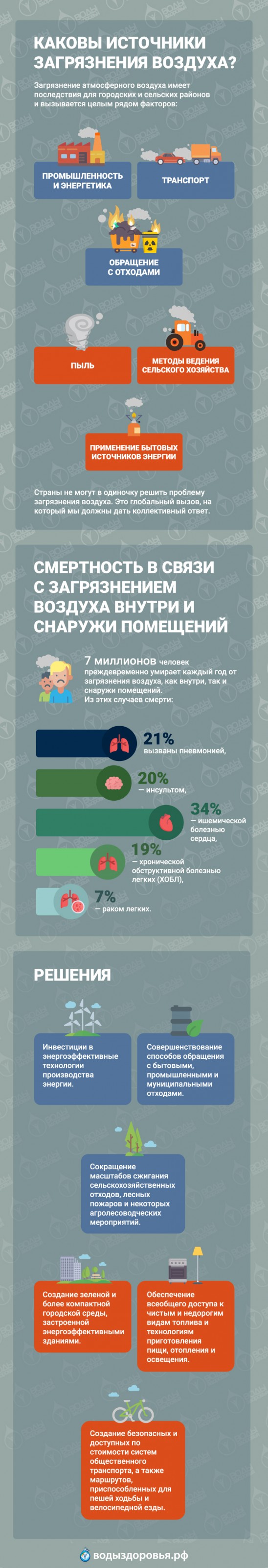 Загрязнение воздуха — причин&hellip;