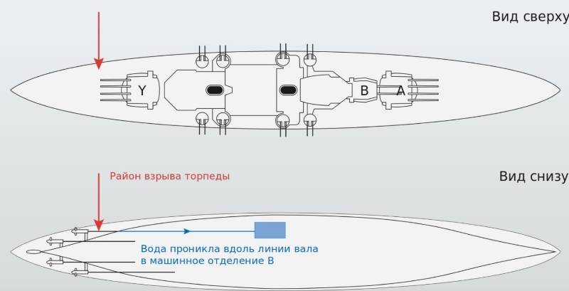 «Золотая пуля» для линкора вмф,оружие