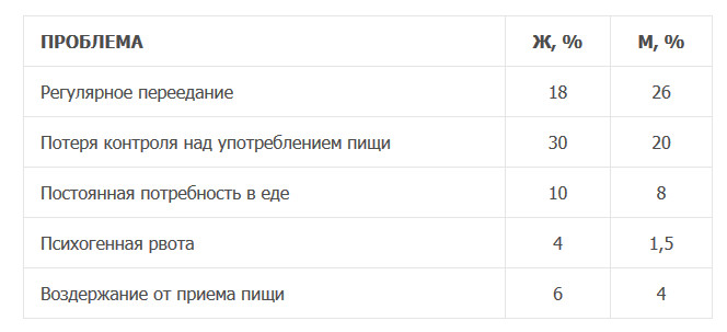 Как едят женщины Как едят женщины