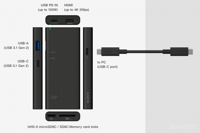 Новый сверхбыстрый картридер Sony MRW-S3 и новые SD-карты гаджеты,технологии