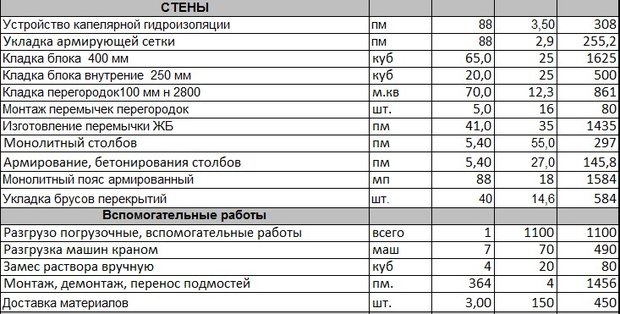 Проект под ключ. Сколько стоит "коробка" из газосиликата?