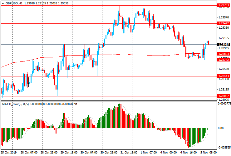 Обзор европейской сессии: Оптимизм касательно вероятной торговой сделки между США и Китаем повышает австралийский доллар и китайский юань