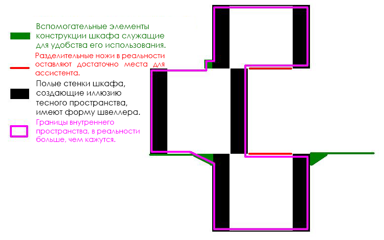 Как устроены 7 известных фокусов