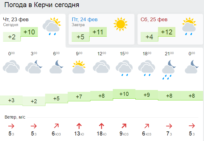 Погода керчь сейчас карта