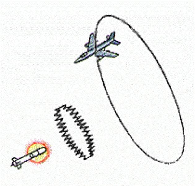Авиационные противоракеты воздух-воздух ввс,оружие