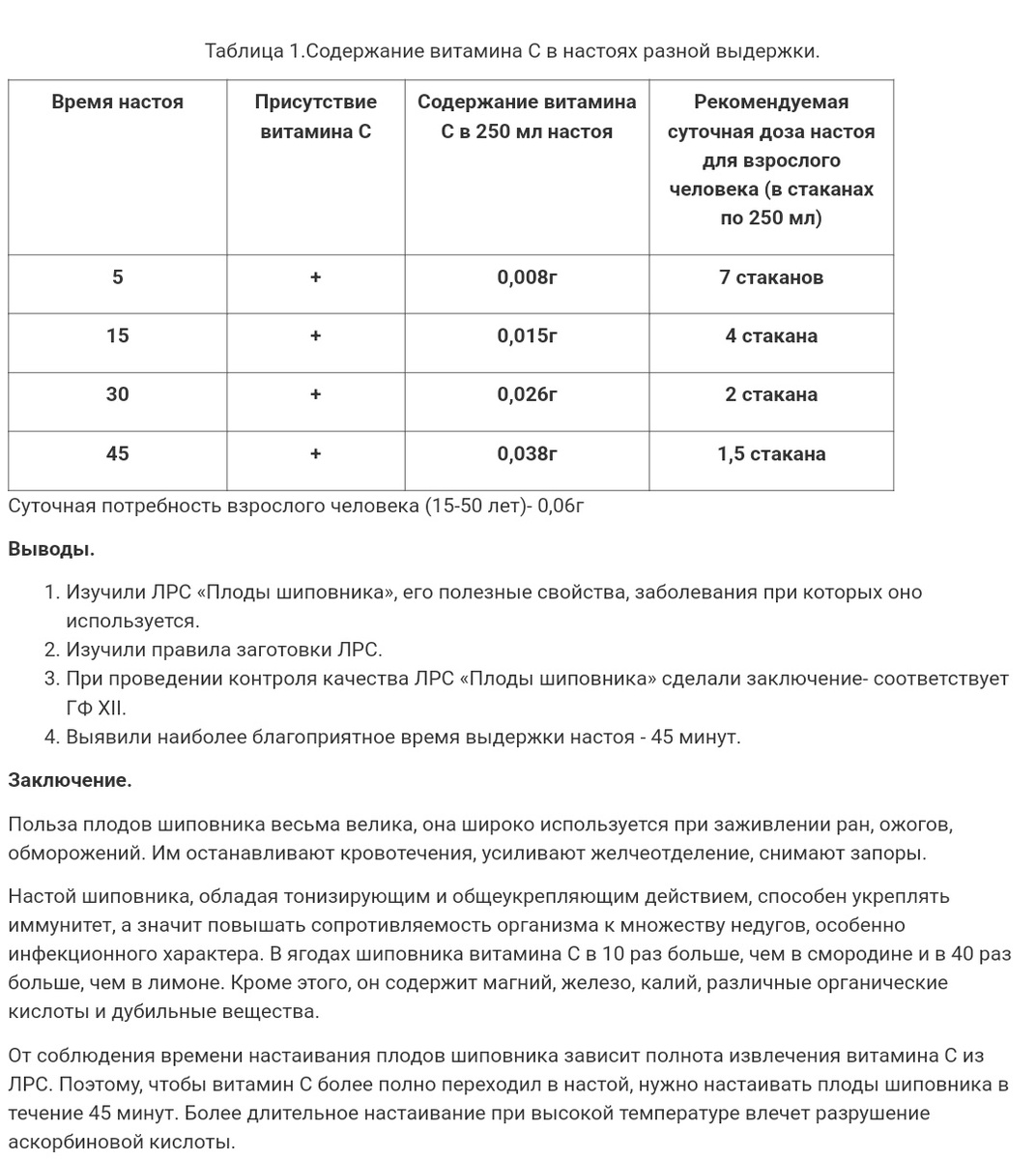 Суета вокруг шиповника: витамин C, который не так-то просто и добыть шиповник, шиповника, витаминов, можно, способ, витамина, больше, плоды, который, сказать, аскорбиновой, сорта, коричного, сбора, содержание, очень, витамин, собачий, нагрев, много