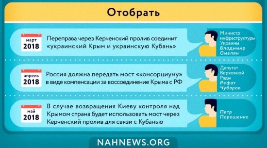 Как украинские СМИ Крымский мост шатали: самые глупые предсказания Киева. ИНФОГРАФИКА