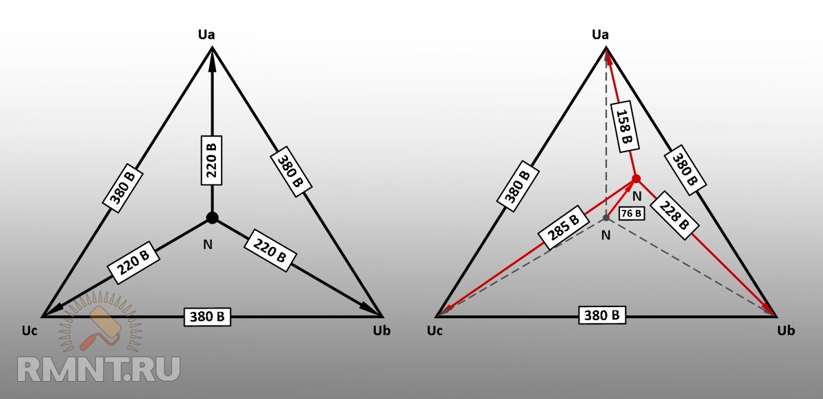 как определить перекос фаз в трехфазной сети