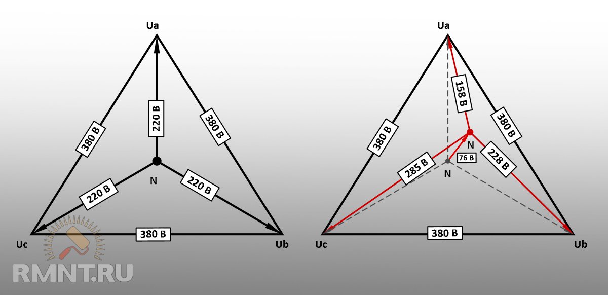 перекос фаз в однофазной сети