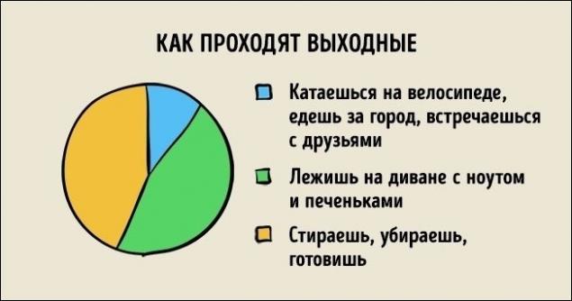 25 ироничных графиков о нашей жизни...