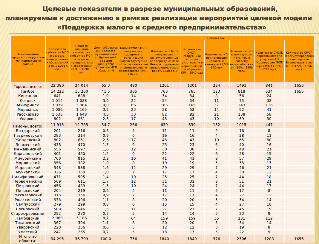 Расписание автобусов токаревка тамбов