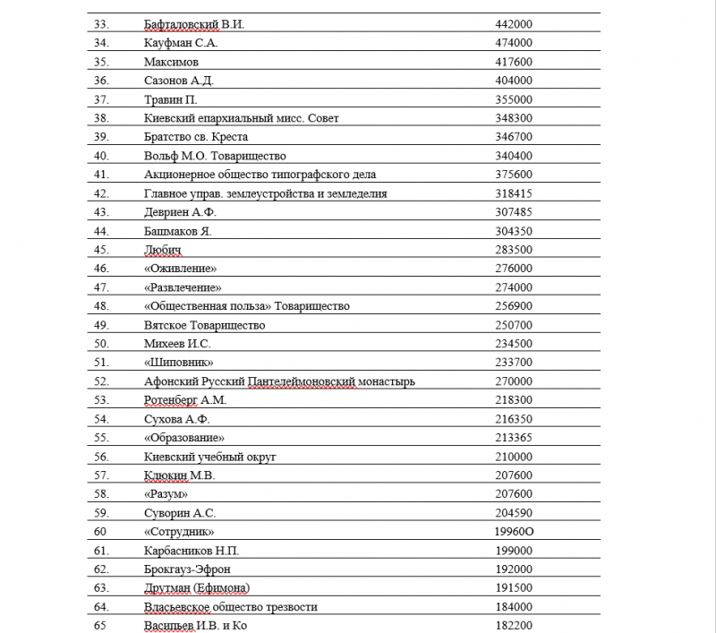 Миф или неправда? Неправда, это миф?! Ещё раз об образовании в Российской империи история