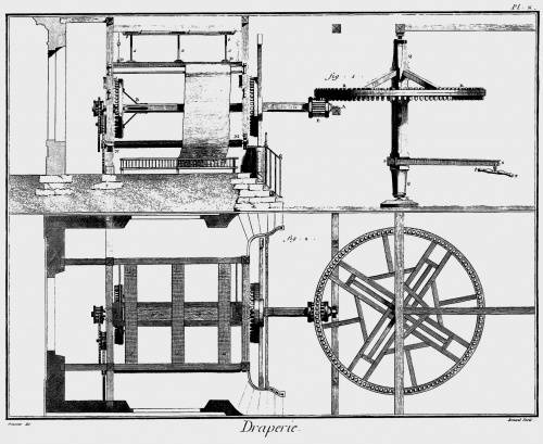 Начало промышленной революции: канун Наполеоновских войн история