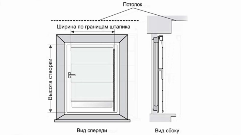 Хотите красивую римскую штору? Сделайте её за один вечер будет, всего, штора, штору, необходимо, сделать, ткань, утяжелитель, прутов, крепиться, чтобы, лучше, римской, шторы, Римская, карниз, нужно, соответственно, складок, каждой