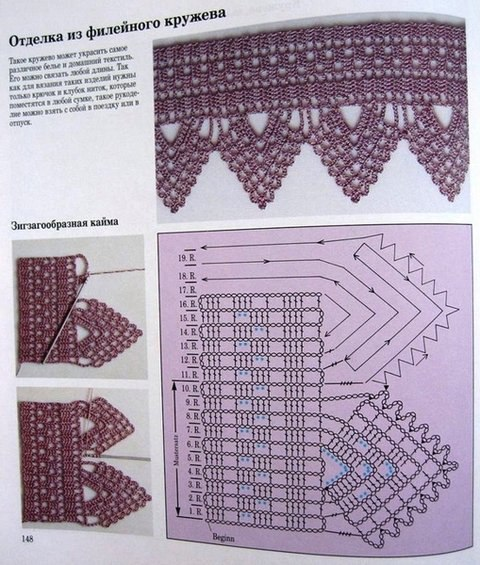 Красивая кайма крючком - схемы крючком, каймы, кайма, Кайма, вязания, которое, создавать, твоих, навыковПредлагаю, различные, которые, схемы, развития, способы, использования, научитесь, красивые, ажурные, настоящим, станут