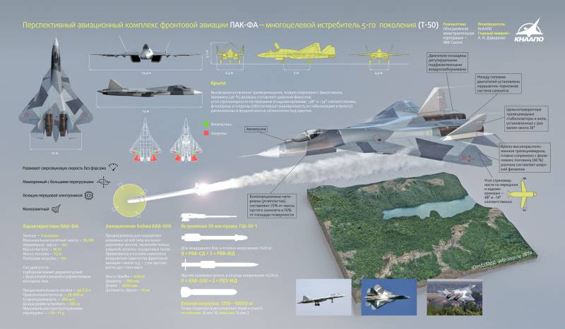 Первое столкновение F-35 и Су-57Э состоится на международном рынке вооружений ввс