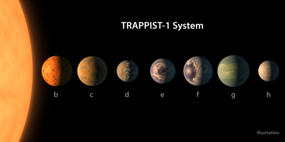 ​Схематическое изображение планет системы TRAPPIST-1 nasa.gov - Под светом звезды по имени TRAPPIST-1 | Военно-исторический портал Warspot.ru