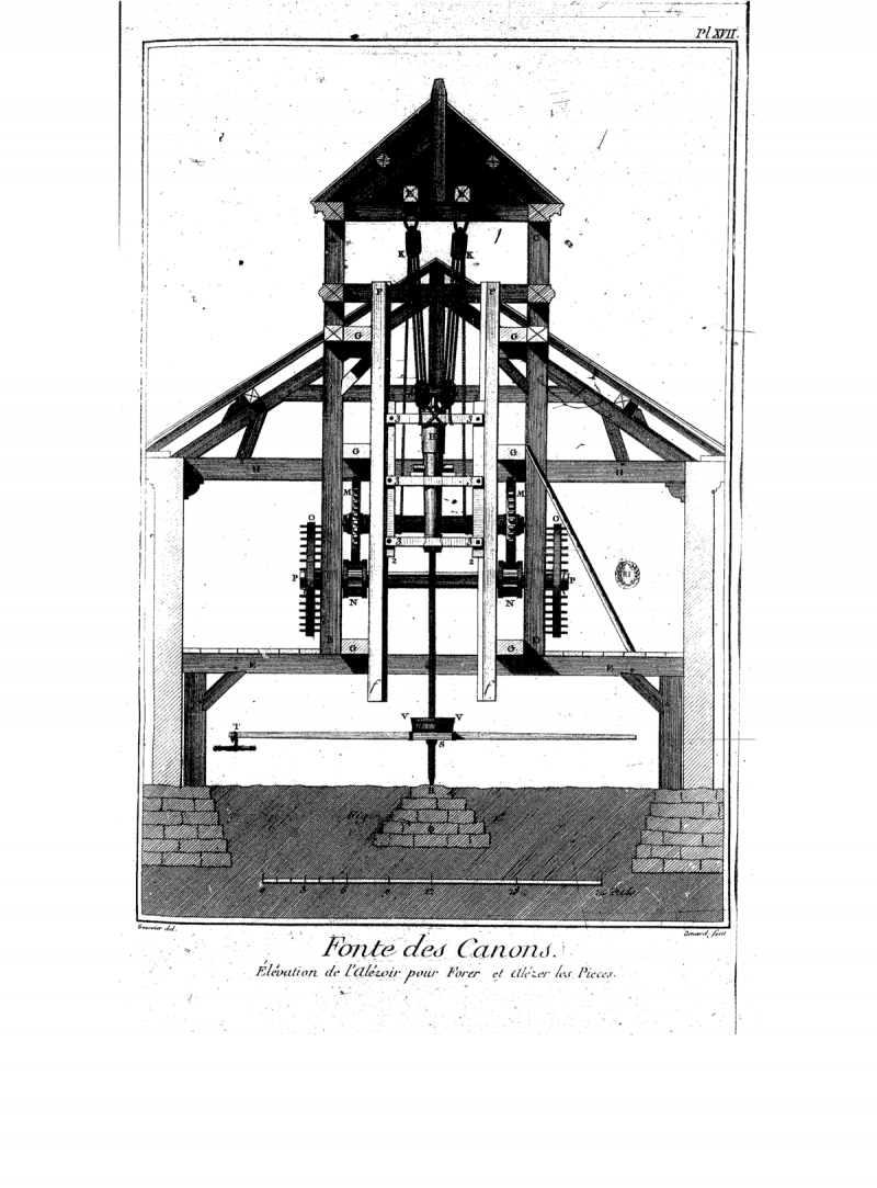 Начало промышленной революции: канун Наполеоновских войн история