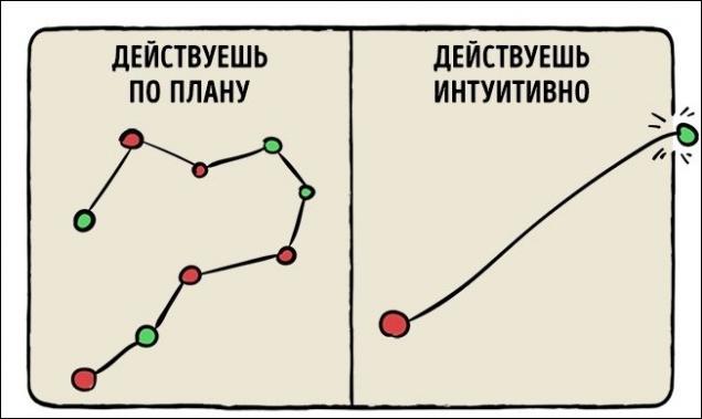 25 ироничных графиков о нашей жизни...