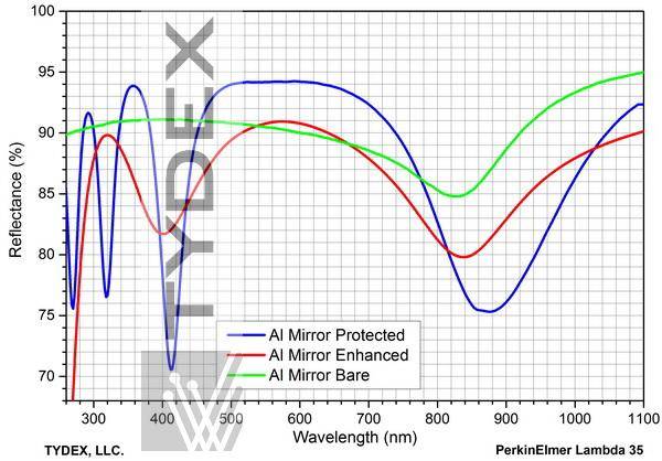 Противостоять свету: защита от лазерного оружия. Часть 5 Противостоять свету: защита от лазерного оружия. Часть 5 оружие