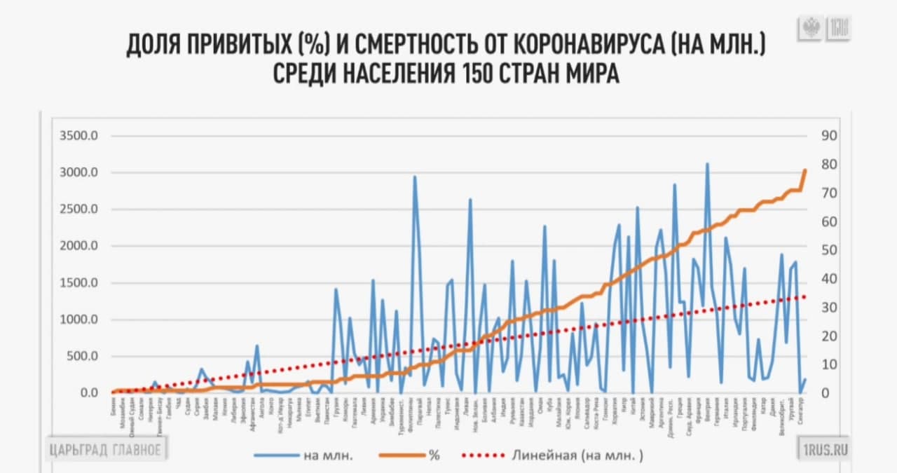 ЧТО НАС УБИВАЕТ – ВИРУС ИЛИ БОРЬБА С НИМ? ЧЕТВЕРО МЕДИКОВ СОШЛИСЬ В ЖЁСТКОМ КЛИНЧЕ ЧТО НАС УБИВАЕТ – ВИРУС ИЛИ БОРЬБА С НИМ? ЧЕТВЕРО МЕДИКОВ СОШЛИСЬ В ЖЁСТКОМ КЛИНЧЕ россия