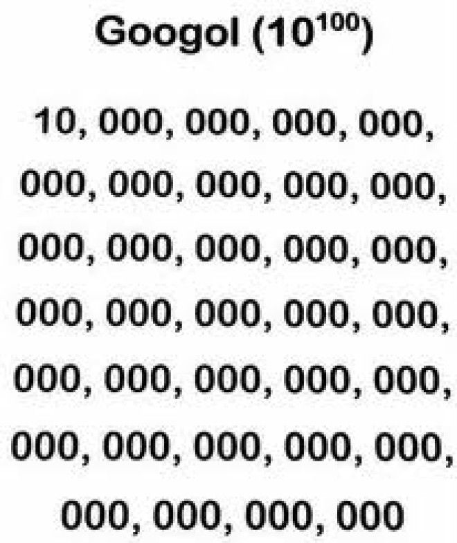 100 нулей. Число 10 в сотой степени. Самое большое число гугол. 10 В степени гугл. Число 10 в сотой степени название.