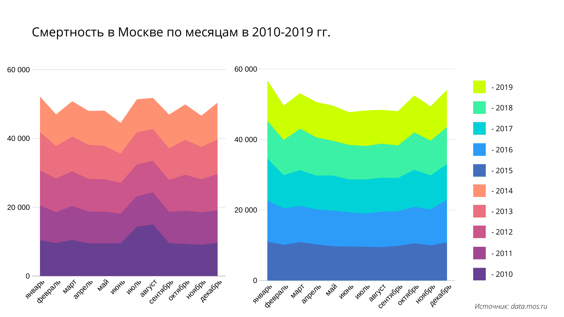Весна-2020 принесла много смертей. Но не от пневмонии Весна-2020 принесла много смертей. Но не от пневмонии смертность, смертности, апреле, Москве, когда, больше, здоровье, более, холода, человек, людей, также, коронавирус, декабрь, только, крови, именно, словам, может, сердечнососудистых