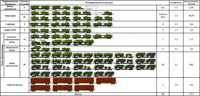 vagon-scheme-schema-army