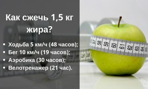 Как похудеть на 5 кг за 2 недели. Физическая нагрузка