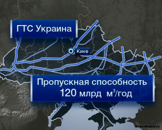 Подконтрольная России ГТС Украины, это худшее, что могло произойти с США...