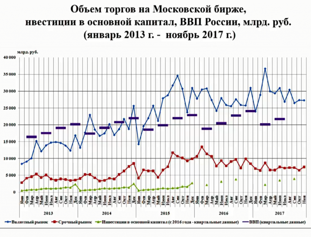 Торговый объем. Сценарий ЦБ.