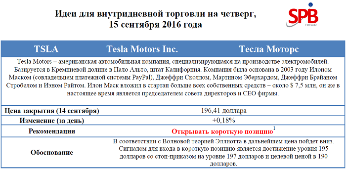 Идеи для внутридневной торговли на четверг, 15 сентября 2016 года