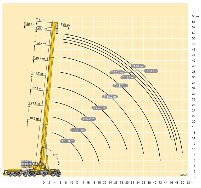 И так представляю вам гиганта техники Liebherr LTM 11200-9.1.