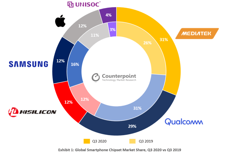 Электронная промышленность 2021 года электроники, данные, Qualcomm, будут, Android, которые, производства, более, компания, больше, данных, также, между, Google, MediaTek, которая, ранее, смартфоны, будет, электронной