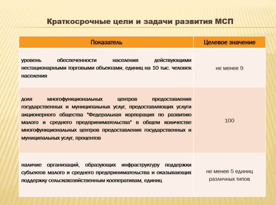 Краткосрочные цели. Краткосрочные цели и задачи. Краткосрочные цели в жизни. Краткосрочные цели до 1 года это. Краткосрочные цели развития бизнеса.