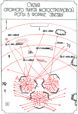 Схема ротного опорного пункта мотострелковой роты