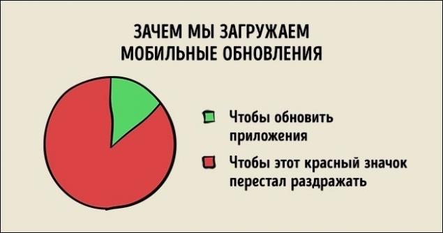 25 ироничных графиков о нашей жизни...
