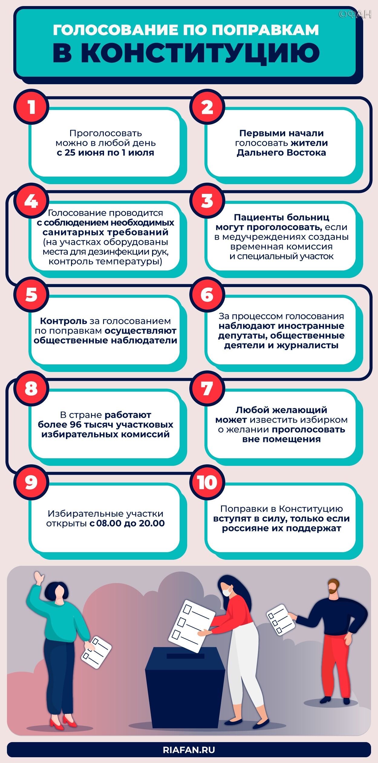 Более 86% крымчан одобрили поправки к конституции