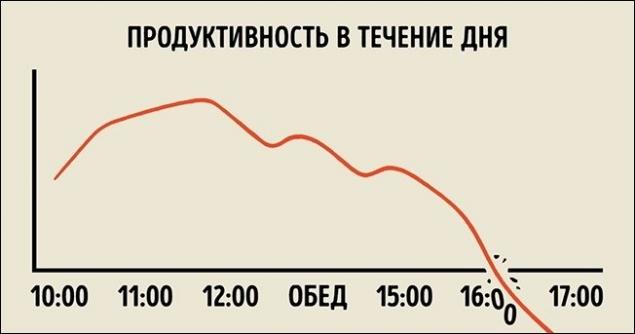 25 ироничных графиков о нашей жизни...