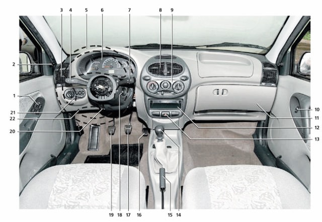 Органы управления Lada Kalina