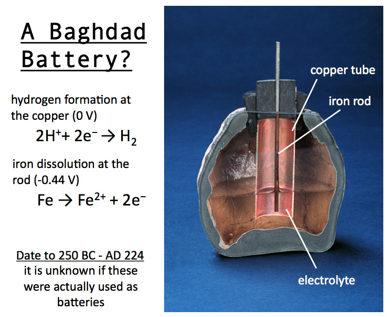 Багдадская батарейка рэш. Багдадская батарейка. Разложение батарейки. Составные части багдадской батарейки. Багдадская батарейка в музее.