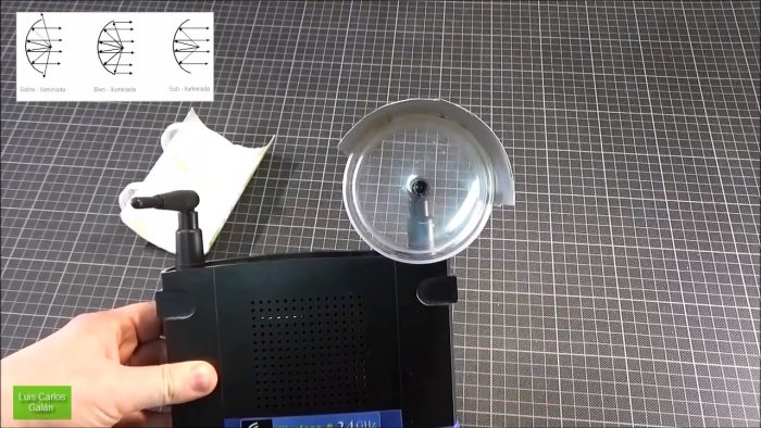 50% к дальности Wi-Fi: как изготовить простой рефлектор для роутера для дома и дачи,мастер-класс